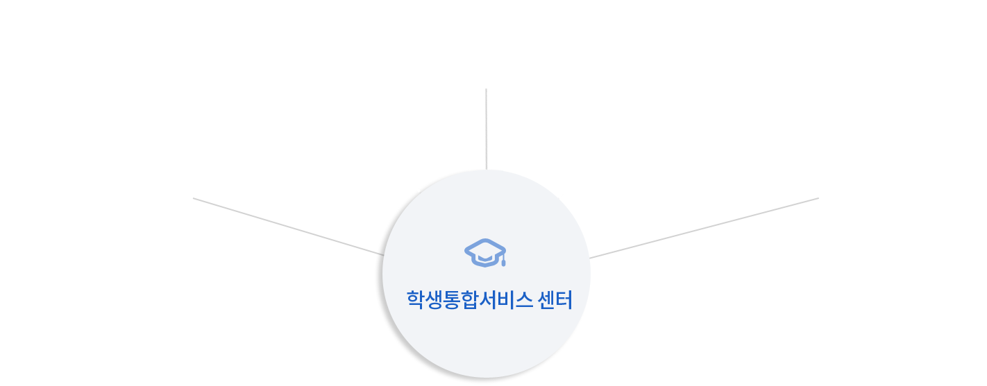 학생통합서비스 센터
